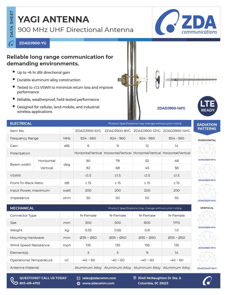900 MHz UHF Yagi Antenna 6-14 dBi datasheet