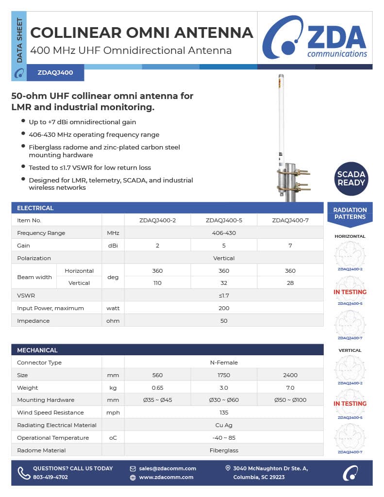 400 MHz UHF Collinear Omni Antenna | 406-430 MHz | 2-7 dBi | 50 Ω datasheet