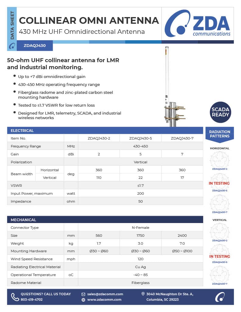 430 MHz UHF Collinear Omni Antenna | 430-450 MHz | 2-7 dBi | 50 Ω datasheet