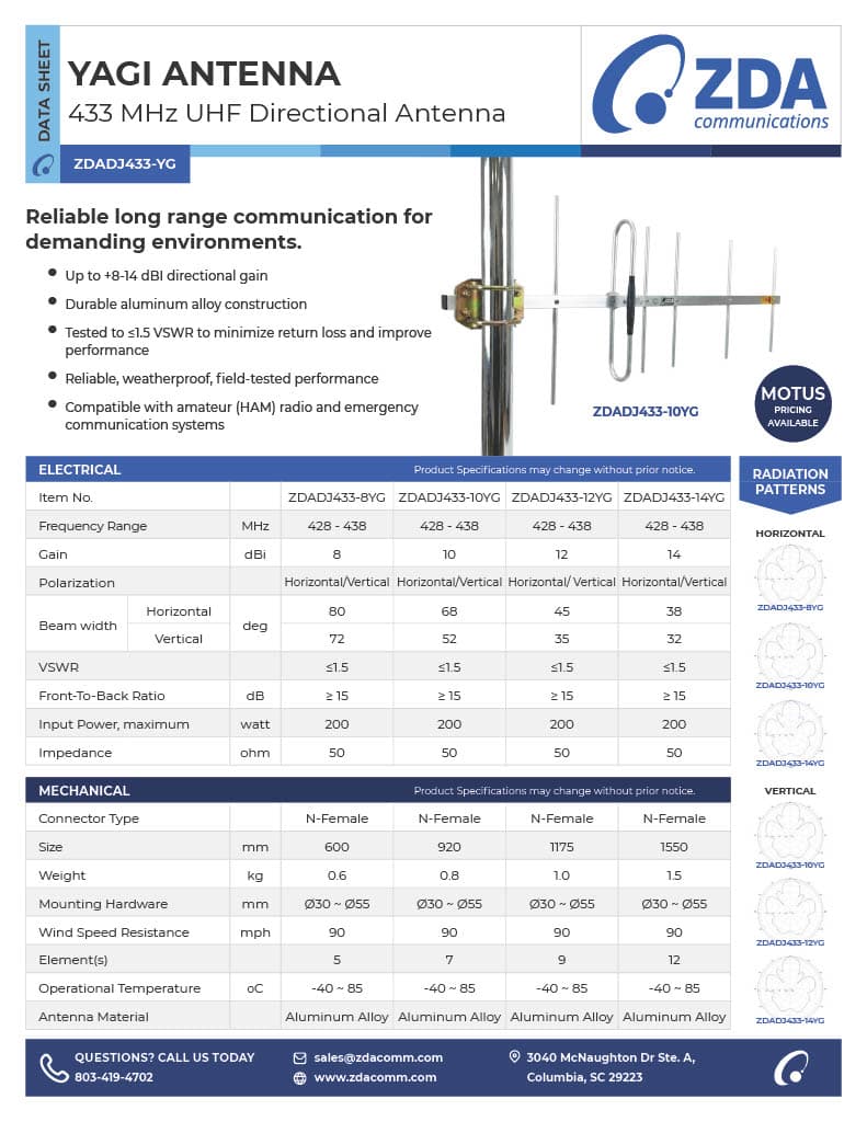 433 MHz UHF Yagi Antenna 8-14 dBi datasheet